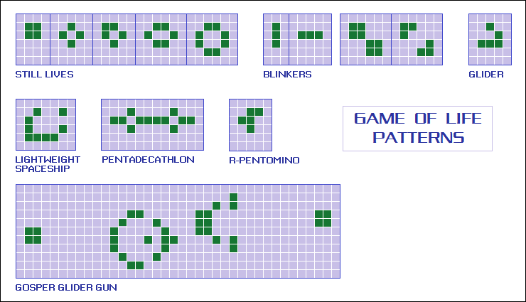 Game of Life patterns