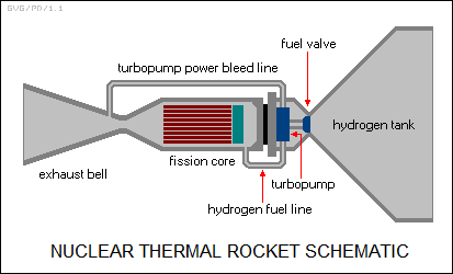 nuclear thermal rocket schematic