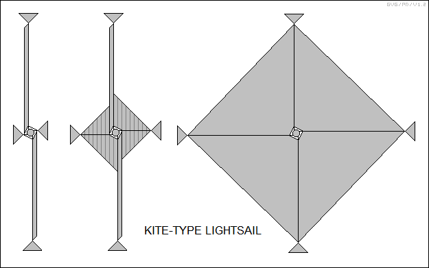 kite-type lightsail