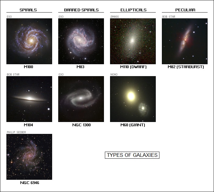 types of galaxies