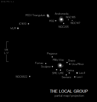 the Local Group of galaxies