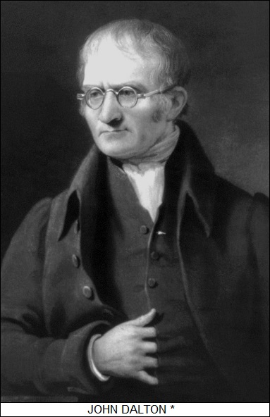 John Dalton