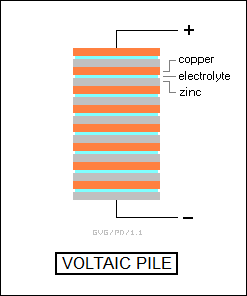 voltaic pile