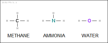 structures of methane, ammonia, water