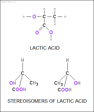 stereoisomers of lactic acid