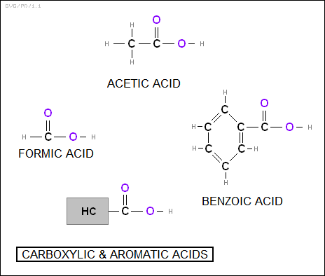carboxylic & aromatic acids