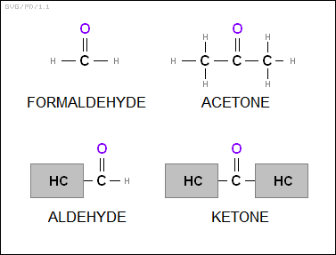 aldehydes, ketones
