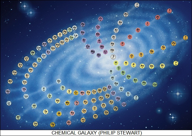 chemical galaxy by Philip Steward