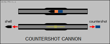 countershot cannon