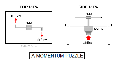 a momentum puzzle