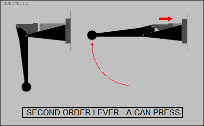 second order lever / a can press