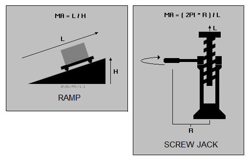 ramp / screw jack