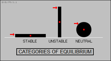 categories of equilibrium