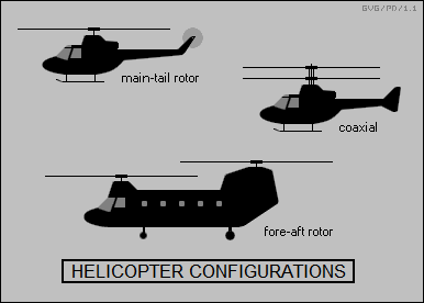 helicopter rotor configurations