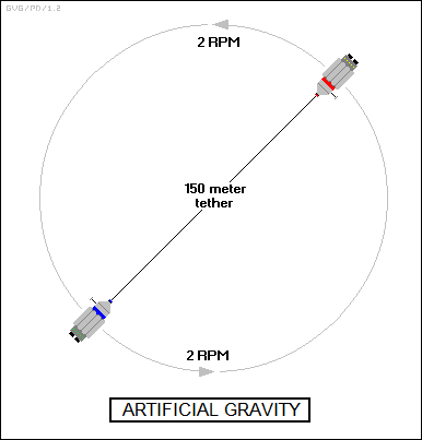 artificial gravity