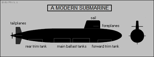a modern submarine