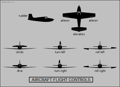 aircraft flight controls