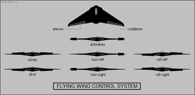 flying wing control system