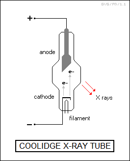 Coolidge X ray tube