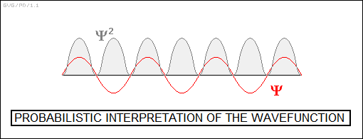 probabilistic interpretation of the wavefunction
