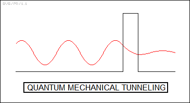 quantum mechanical tunneling