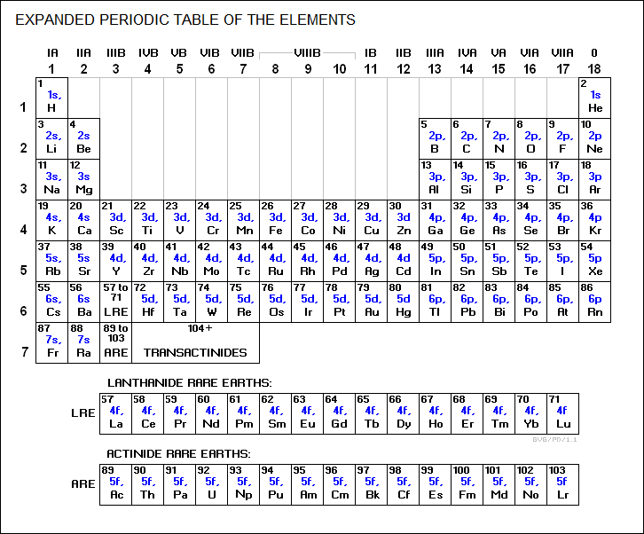 expanded periodic table of the elements