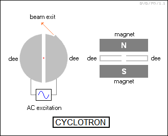 cyclotron