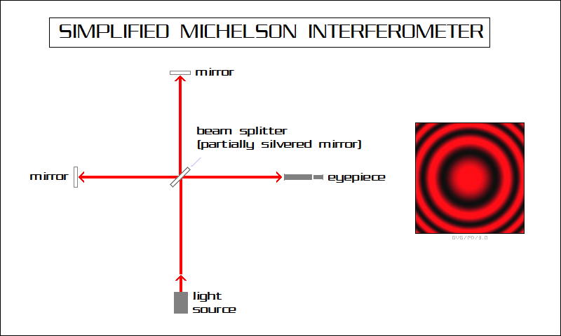 Michelson-Morley interferometer