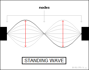 standing wave