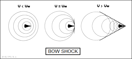 bow shock