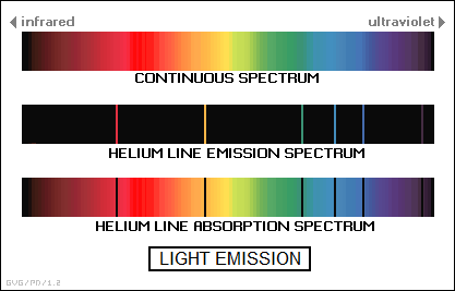 light emission