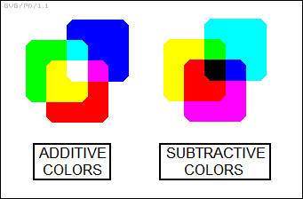 additive versus subtractive colors