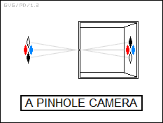 a pinhole camera
