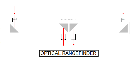 optical rangefinder