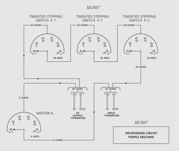 PURPLE analog schematic