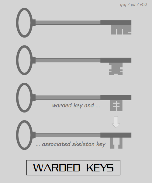 warded keys
