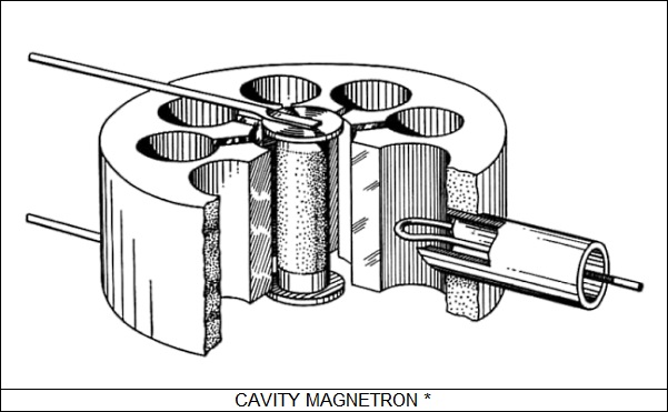 cavity magnetron