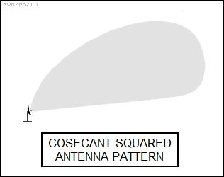 cosecant-squared antenna pattern