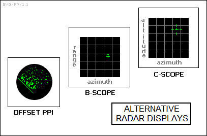alternative radar display
