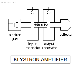 klystron amplifier
