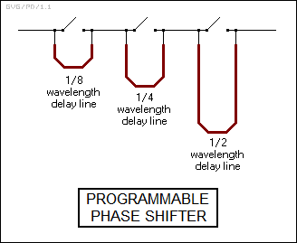 programmable phase shifter