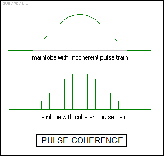 radar pulse coherence