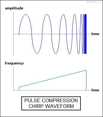 pulse compression chirp waveform