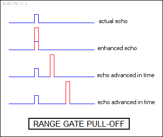 range gate pull-off
