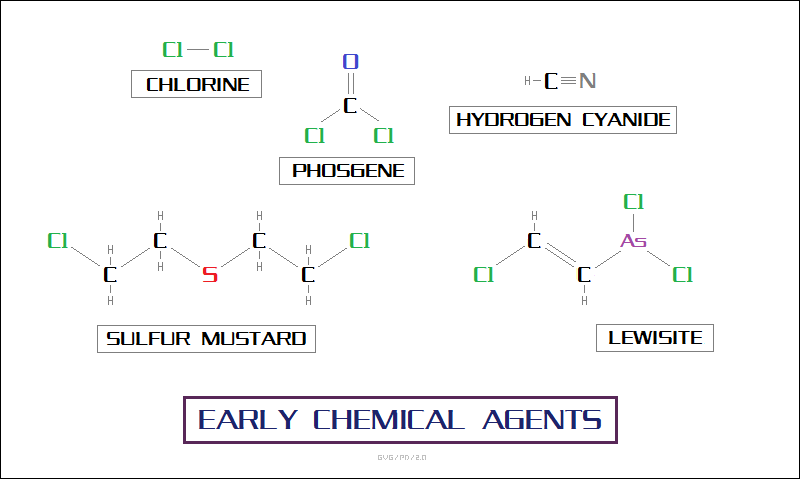 early chemical agents