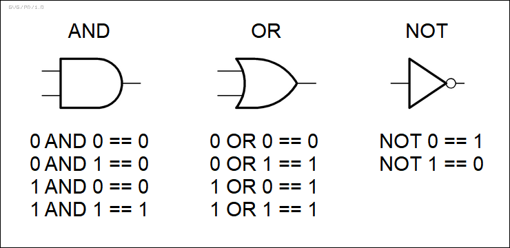 logic gates