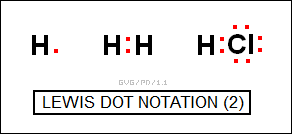 Lewis dot notation (2)