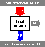 model of heat engine